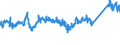 KN 72085400 /Exporte /Einheit = Preise (Euro/Tonne) /Partnerland: Polen /Meldeland: Eur27_2020 /72085400:Flacherzeugnisse aus Eisen Oder Nichtlegiertem Stahl, mit Einer Breite von >= 600 mm, Nicht in Rollen `coils`, nur Warmgewalzt, Weder Plattiert Noch Ã¼berzogen, mit Einer Dicke von < 3 mm, Ohne OberflÃ¤chenmuster
