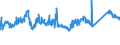 KN 72085400 /Exporte /Einheit = Preise (Euro/Tonne) /Partnerland: Tschechien /Meldeland: Eur27_2020 /72085400:Flacherzeugnisse aus Eisen Oder Nichtlegiertem Stahl, mit Einer Breite von >= 600 mm, Nicht in Rollen `coils`, nur Warmgewalzt, Weder Plattiert Noch Ã¼berzogen, mit Einer Dicke von < 3 mm, Ohne OberflÃ¤chenmuster