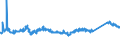 KN 72085400 /Exporte /Einheit = Preise (Euro/Tonne) /Partnerland: Slowakei /Meldeland: Eur27_2020 /72085400:Flacherzeugnisse aus Eisen Oder Nichtlegiertem Stahl, mit Einer Breite von >= 600 mm, Nicht in Rollen `coils`, nur Warmgewalzt, Weder Plattiert Noch Ã¼berzogen, mit Einer Dicke von < 3 mm, Ohne OberflÃ¤chenmuster