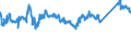 KN 72085400 /Exporte /Einheit = Preise (Euro/Tonne) /Partnerland: Ungarn /Meldeland: Eur27_2020 /72085400:Flacherzeugnisse aus Eisen Oder Nichtlegiertem Stahl, mit Einer Breite von >= 600 mm, Nicht in Rollen `coils`, nur Warmgewalzt, Weder Plattiert Noch Ã¼berzogen, mit Einer Dicke von < 3 mm, Ohne OberflÃ¤chenmuster