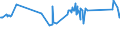 KN 72085400 /Exporte /Einheit = Preise (Euro/Tonne) /Partnerland: Weissrussland /Meldeland: Eur27_2020 /72085400:Flacherzeugnisse aus Eisen Oder Nichtlegiertem Stahl, mit Einer Breite von >= 600 mm, Nicht in Rollen `coils`, nur Warmgewalzt, Weder Plattiert Noch Ã¼berzogen, mit Einer Dicke von < 3 mm, Ohne OberflÃ¤chenmuster