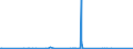KN 72085400 /Exporte /Einheit = Preise (Euro/Tonne) /Partnerland: Kasachstan /Meldeland: Eur27_2020 /72085400:Flacherzeugnisse aus Eisen Oder Nichtlegiertem Stahl, mit Einer Breite von >= 600 mm, Nicht in Rollen `coils`, nur Warmgewalzt, Weder Plattiert Noch Ã¼berzogen, mit Einer Dicke von < 3 mm, Ohne OberflÃ¤chenmuster