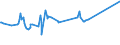 KN 72085400 /Exporte /Einheit = Preise (Euro/Tonne) /Partnerland: Kirgistan /Meldeland: Eur27_2020 /72085400:Flacherzeugnisse aus Eisen Oder Nichtlegiertem Stahl, mit Einer Breite von >= 600 mm, Nicht in Rollen `coils`, nur Warmgewalzt, Weder Plattiert Noch Ã¼berzogen, mit Einer Dicke von < 3 mm, Ohne OberflÃ¤chenmuster