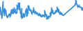 KN 72085400 /Exporte /Einheit = Preise (Euro/Tonne) /Partnerland: Kroatien /Meldeland: Eur27_2020 /72085400:Flacherzeugnisse aus Eisen Oder Nichtlegiertem Stahl, mit Einer Breite von >= 600 mm, Nicht in Rollen `coils`, nur Warmgewalzt, Weder Plattiert Noch Ã¼berzogen, mit Einer Dicke von < 3 mm, Ohne OberflÃ¤chenmuster