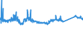KN 72085400 /Exporte /Einheit = Preise (Euro/Tonne) /Partnerland: Bosn.-herzegowina /Meldeland: Eur27_2020 /72085400:Flacherzeugnisse aus Eisen Oder Nichtlegiertem Stahl, mit Einer Breite von >= 600 mm, Nicht in Rollen `coils`, nur Warmgewalzt, Weder Plattiert Noch Ã¼berzogen, mit Einer Dicke von < 3 mm, Ohne OberflÃ¤chenmuster