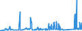 KN 72085400 /Exporte /Einheit = Preise (Euro/Tonne) /Partnerland: Marokko /Meldeland: Eur27_2020 /72085400:Flacherzeugnisse aus Eisen Oder Nichtlegiertem Stahl, mit Einer Breite von >= 600 mm, Nicht in Rollen `coils`, nur Warmgewalzt, Weder Plattiert Noch Ã¼berzogen, mit Einer Dicke von < 3 mm, Ohne OberflÃ¤chenmuster