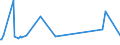 KN 72085400 /Exporte /Einheit = Preise (Euro/Tonne) /Partnerland: Sudan /Meldeland: Europäische Union /72085400:Flacherzeugnisse aus Eisen Oder Nichtlegiertem Stahl, mit Einer Breite von >= 600 mm, Nicht in Rollen `coils`, nur Warmgewalzt, Weder Plattiert Noch Ã¼berzogen, mit Einer Dicke von < 3 mm, Ohne OberflÃ¤chenmuster