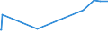 KN 72085400 /Exporte /Einheit = Preise (Euro/Tonne) /Partnerland: Niger /Meldeland: Europäische Union /72085400:Flacherzeugnisse aus Eisen Oder Nichtlegiertem Stahl, mit Einer Breite von >= 600 mm, Nicht in Rollen `coils`, nur Warmgewalzt, Weder Plattiert Noch Ã¼berzogen, mit Einer Dicke von < 3 mm, Ohne OberflÃ¤chenmuster