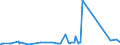 KN 72085400 /Exporte /Einheit = Preise (Euro/Tonne) /Partnerland: Guinea /Meldeland: Eur27_2020 /72085400:Flacherzeugnisse aus Eisen Oder Nichtlegiertem Stahl, mit Einer Breite von >= 600 mm, Nicht in Rollen `coils`, nur Warmgewalzt, Weder Plattiert Noch Ã¼berzogen, mit Einer Dicke von < 3 mm, Ohne OberflÃ¤chenmuster