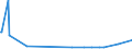 KN 72085400 /Exporte /Einheit = Preise (Euro/Tonne) /Partnerland: Liberia /Meldeland: Eur15 /72085400:Flacherzeugnisse aus Eisen Oder Nichtlegiertem Stahl, mit Einer Breite von >= 600 mm, Nicht in Rollen `coils`, nur Warmgewalzt, Weder Plattiert Noch Ã¼berzogen, mit Einer Dicke von < 3 mm, Ohne OberflÃ¤chenmuster