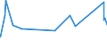 KN 72085400 /Exporte /Einheit = Preise (Euro/Tonne) /Partnerland: Ghana /Meldeland: Eur27_2020 /72085400:Flacherzeugnisse aus Eisen Oder Nichtlegiertem Stahl, mit Einer Breite von >= 600 mm, Nicht in Rollen `coils`, nur Warmgewalzt, Weder Plattiert Noch Ã¼berzogen, mit Einer Dicke von < 3 mm, Ohne OberflÃ¤chenmuster