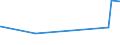 KN 72085400 /Exporte /Einheit = Preise (Euro/Tonne) /Partnerland: Benin /Meldeland: Eur27_2020 /72085400:Flacherzeugnisse aus Eisen Oder Nichtlegiertem Stahl, mit Einer Breite von >= 600 mm, Nicht in Rollen `coils`, nur Warmgewalzt, Weder Plattiert Noch Ã¼berzogen, mit Einer Dicke von < 3 mm, Ohne OberflÃ¤chenmuster