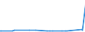 KN 72085400 /Exporte /Einheit = Preise (Euro/Tonne) /Partnerland: Aethiopien /Meldeland: Eur27_2020 /72085400:Flacherzeugnisse aus Eisen Oder Nichtlegiertem Stahl, mit Einer Breite von >= 600 mm, Nicht in Rollen `coils`, nur Warmgewalzt, Weder Plattiert Noch Ã¼berzogen, mit Einer Dicke von < 3 mm, Ohne OberflÃ¤chenmuster