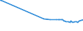 KN 72085400 /Exporte /Einheit = Preise (Euro/Tonne) /Partnerland: Kenia /Meldeland: Europäische Union /72085400:Flacherzeugnisse aus Eisen Oder Nichtlegiertem Stahl, mit Einer Breite von >= 600 mm, Nicht in Rollen `coils`, nur Warmgewalzt, Weder Plattiert Noch Ã¼berzogen, mit Einer Dicke von < 3 mm, Ohne OberflÃ¤chenmuster