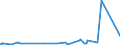 KN 72085400 /Exporte /Einheit = Preise (Euro/Tonne) /Partnerland: Mosambik /Meldeland: Europäische Union /72085400:Flacherzeugnisse aus Eisen Oder Nichtlegiertem Stahl, mit Einer Breite von >= 600 mm, Nicht in Rollen `coils`, nur Warmgewalzt, Weder Plattiert Noch Ã¼berzogen, mit Einer Dicke von < 3 mm, Ohne OberflÃ¤chenmuster