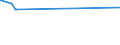 KN 72085400 /Exporte /Einheit = Preise (Euro/Tonne) /Partnerland: Komoren /Meldeland: Europäische Union /72085400:Flacherzeugnisse aus Eisen Oder Nichtlegiertem Stahl, mit Einer Breite von >= 600 mm, Nicht in Rollen `coils`, nur Warmgewalzt, Weder Plattiert Noch Ã¼berzogen, mit Einer Dicke von < 3 mm, Ohne OberflÃ¤chenmuster