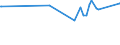 KN 72085400 /Exporte /Einheit = Preise (Euro/Tonne) /Partnerland: Mayotte /Meldeland: Eur15 /72085400:Flacherzeugnisse aus Eisen Oder Nichtlegiertem Stahl, mit Einer Breite von >= 600 mm, Nicht in Rollen `coils`, nur Warmgewalzt, Weder Plattiert Noch Ã¼berzogen, mit Einer Dicke von < 3 mm, Ohne OberflÃ¤chenmuster