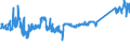 KN 72089080 /Exporte /Einheit = Preise (Euro/Tonne) /Partnerland: Niederlande /Meldeland: Eur27_2020 /72089080:Flacherzeugnisse aus Eisen Oder Nichtlegiertem Stahl, mit Einer Breite von >= 600 mm, Warmgewalzt und Weitergehend Bearbeitet, Jedoch Weder Plattiert Noch Ã¼berzogen, Ungelocht