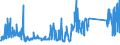 KN 72089080 /Exporte /Einheit = Preise (Euro/Tonne) /Partnerland: Italien /Meldeland: Eur27_2020 /72089080:Flacherzeugnisse aus Eisen Oder Nichtlegiertem Stahl, mit Einer Breite von >= 600 mm, Warmgewalzt und Weitergehend Bearbeitet, Jedoch Weder Plattiert Noch Ã¼berzogen, Ungelocht