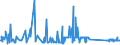 KN 72089080 /Exporte /Einheit = Preise (Euro/Tonne) /Partnerland: Griechenland /Meldeland: Eur27_2020 /72089080:Flacherzeugnisse aus Eisen Oder Nichtlegiertem Stahl, mit Einer Breite von >= 600 mm, Warmgewalzt und Weitergehend Bearbeitet, Jedoch Weder Plattiert Noch Ã¼berzogen, Ungelocht