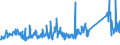 KN 72089080 /Exporte /Einheit = Preise (Euro/Tonne) /Partnerland: Oesterreich /Meldeland: Eur27_2020 /72089080:Flacherzeugnisse aus Eisen Oder Nichtlegiertem Stahl, mit Einer Breite von >= 600 mm, Warmgewalzt und Weitergehend Bearbeitet, Jedoch Weder Plattiert Noch Ã¼berzogen, Ungelocht