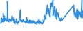 KN 72089080 /Exporte /Einheit = Preise (Euro/Tonne) /Partnerland: Schweiz /Meldeland: Eur27_2020 /72089080:Flacherzeugnisse aus Eisen Oder Nichtlegiertem Stahl, mit Einer Breite von >= 600 mm, Warmgewalzt und Weitergehend Bearbeitet, Jedoch Weder Plattiert Noch Ã¼berzogen, Ungelocht