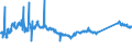 KN 72089080 /Exporte /Einheit = Preise (Euro/Tonne) /Partnerland: Lettland /Meldeland: Eur27_2020 /72089080:Flacherzeugnisse aus Eisen Oder Nichtlegiertem Stahl, mit Einer Breite von >= 600 mm, Warmgewalzt und Weitergehend Bearbeitet, Jedoch Weder Plattiert Noch Ã¼berzogen, Ungelocht