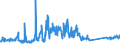KN 72089080 /Exporte /Einheit = Preise (Euro/Tonne) /Partnerland: Ungarn /Meldeland: Eur27_2020 /72089080:Flacherzeugnisse aus Eisen Oder Nichtlegiertem Stahl, mit Einer Breite von >= 600 mm, Warmgewalzt und Weitergehend Bearbeitet, Jedoch Weder Plattiert Noch Ã¼berzogen, Ungelocht