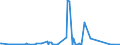 KN 72089080 /Exporte /Einheit = Preise (Euro/Tonne) /Partnerland: Weissrussland /Meldeland: Eur27_2020 /72089080:Flacherzeugnisse aus Eisen Oder Nichtlegiertem Stahl, mit Einer Breite von >= 600 mm, Warmgewalzt und Weitergehend Bearbeitet, Jedoch Weder Plattiert Noch Ã¼berzogen, Ungelocht