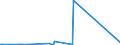KN 72089080 /Exporte /Einheit = Preise (Euro/Tonne) /Partnerland: Guinea /Meldeland: Eur27_2020 /72089080:Flacherzeugnisse aus Eisen Oder Nichtlegiertem Stahl, mit Einer Breite von >= 600 mm, Warmgewalzt und Weitergehend Bearbeitet, Jedoch Weder Plattiert Noch Ã¼berzogen, Ungelocht
