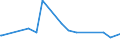 KN 72089080 /Exporte /Einheit = Preise (Euro/Tonne) /Partnerland: Sierra Leone /Meldeland: Europäische Union /72089080:Flacherzeugnisse aus Eisen Oder Nichtlegiertem Stahl, mit Einer Breite von >= 600 mm, Warmgewalzt und Weitergehend Bearbeitet, Jedoch Weder Plattiert Noch Ã¼berzogen, Ungelocht