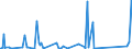 KN 72089080 /Exporte /Einheit = Preise (Euro/Tonne) /Partnerland: Nigeria /Meldeland: Eur27_2020 /72089080:Flacherzeugnisse aus Eisen Oder Nichtlegiertem Stahl, mit Einer Breite von >= 600 mm, Warmgewalzt und Weitergehend Bearbeitet, Jedoch Weder Plattiert Noch Ã¼berzogen, Ungelocht