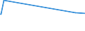 KN 72089080 /Exporte /Einheit = Preise (Euro/Tonne) /Partnerland: Zentralaf.republik /Meldeland: Europäische Union /72089080:Flacherzeugnisse aus Eisen Oder Nichtlegiertem Stahl, mit Einer Breite von >= 600 mm, Warmgewalzt und Weitergehend Bearbeitet, Jedoch Weder Plattiert Noch Ã¼berzogen, Ungelocht