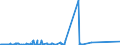 KN 72089080 /Exporte /Einheit = Preise (Euro/Tonne) /Partnerland: Dem. Rep. Kongo /Meldeland: Eur27_2020 /72089080:Flacherzeugnisse aus Eisen Oder Nichtlegiertem Stahl, mit Einer Breite von >= 600 mm, Warmgewalzt und Weitergehend Bearbeitet, Jedoch Weder Plattiert Noch Ã¼berzogen, Ungelocht