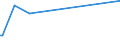 KN 72089080 /Exporte /Einheit = Preise (Euro/Tonne) /Partnerland: St. Helena /Meldeland: Europäische Union /72089080:Flacherzeugnisse aus Eisen Oder Nichtlegiertem Stahl, mit Einer Breite von >= 600 mm, Warmgewalzt und Weitergehend Bearbeitet, Jedoch Weder Plattiert Noch Ã¼berzogen, Ungelocht