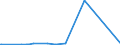 KN 72089080 /Exporte /Einheit = Preise (Euro/Tonne) /Partnerland: Aethiopien /Meldeland: Eur27_2020 /72089080:Flacherzeugnisse aus Eisen Oder Nichtlegiertem Stahl, mit Einer Breite von >= 600 mm, Warmgewalzt und Weitergehend Bearbeitet, Jedoch Weder Plattiert Noch Ã¼berzogen, Ungelocht