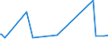 KN 72089080 /Exporte /Einheit = Preise (Euro/Tonne) /Partnerland: Kenia /Meldeland: Europäische Union /72089080:Flacherzeugnisse aus Eisen Oder Nichtlegiertem Stahl, mit Einer Breite von >= 600 mm, Warmgewalzt und Weitergehend Bearbeitet, Jedoch Weder Plattiert Noch Ã¼berzogen, Ungelocht
