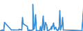 KN 72089080 /Exporte /Einheit = Preise (Euro/Tonne) /Partnerland: Mosambik /Meldeland: Eur27_2020 /72089080:Flacherzeugnisse aus Eisen Oder Nichtlegiertem Stahl, mit Einer Breite von >= 600 mm, Warmgewalzt und Weitergehend Bearbeitet, Jedoch Weder Plattiert Noch Ã¼berzogen, Ungelocht