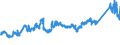 CN 7208 /Exports /Unit = Prices (Euro/ton) /Partner: Greece /Reporter: Eur27_2020 /7208:Flat-rolled Products of Iron or Non-alloy Steel, of a Width >= 600 mm, Hot-rolled, not Clad, Plated or Coated