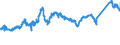CN 7208 /Exports /Unit = Prices (Euro/ton) /Partner: Belgium /Reporter: Eur27_2020 /7208:Flat-rolled Products of Iron or Non-alloy Steel, of a Width >= 600 mm, Hot-rolled, not Clad, Plated or Coated