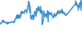 CN 7208 /Exports /Unit = Prices (Euro/ton) /Partner: Luxembourg /Reporter: Eur27_2020 /7208:Flat-rolled Products of Iron or Non-alloy Steel, of a Width >= 600 mm, Hot-rolled, not Clad, Plated or Coated