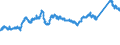 CN 7208 /Exports /Unit = Prices (Euro/ton) /Partner: Switzerland /Reporter: Eur27_2020 /7208:Flat-rolled Products of Iron or Non-alloy Steel, of a Width >= 600 mm, Hot-rolled, not Clad, Plated or Coated