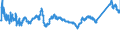 CN 7208 /Exports /Unit = Prices (Euro/ton) /Partner: Poland /Reporter: Eur27_2020 /7208:Flat-rolled Products of Iron or Non-alloy Steel, of a Width >= 600 mm, Hot-rolled, not Clad, Plated or Coated