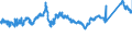 CN 7208 /Exports /Unit = Prices (Euro/ton) /Partner: Czech Rep. /Reporter: Eur27_2020 /7208:Flat-rolled Products of Iron or Non-alloy Steel, of a Width >= 600 mm, Hot-rolled, not Clad, Plated or Coated