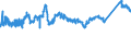 CN 7208 /Exports /Unit = Prices (Euro/ton) /Partner: Slovakia /Reporter: Eur27_2020 /7208:Flat-rolled Products of Iron or Non-alloy Steel, of a Width >= 600 mm, Hot-rolled, not Clad, Plated or Coated
