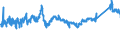 CN 7208 /Exports /Unit = Prices (Euro/ton) /Partner: Romania /Reporter: Eur27_2020 /7208:Flat-rolled Products of Iron or Non-alloy Steel, of a Width >= 600 mm, Hot-rolled, not Clad, Plated or Coated