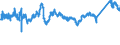 CN 7208 /Exports /Unit = Prices (Euro/ton) /Partner: Slovenia /Reporter: Eur27_2020 /7208:Flat-rolled Products of Iron or Non-alloy Steel, of a Width >= 600 mm, Hot-rolled, not Clad, Plated or Coated