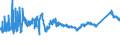 CN 7208 /Exports /Unit = Prices (Euro/ton) /Partner: Bosnia-herz. /Reporter: Eur27_2020 /7208:Flat-rolled Products of Iron or Non-alloy Steel, of a Width >= 600 mm, Hot-rolled, not Clad, Plated or Coated