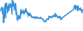 CN 7208 /Exports /Unit = Prices (Euro/ton) /Partner: Serbia /Reporter: Eur27_2020 /7208:Flat-rolled Products of Iron or Non-alloy Steel, of a Width >= 600 mm, Hot-rolled, not Clad, Plated or Coated