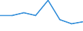 KN 72091100 /Exporte /Einheit = Preise (Euro/Tonne) /Partnerland: Irland /Meldeland: Eur27 /72091100:Flacherzeugnisse aus Eisen Oder Nichtlegiertem Stahl, mit Einer Breite von >= 600 mm, in Rollen 'coils', nur Kaltgewalzt, Weder Plattiert Noch Ueberzogen, mit Einer Dicke von >= 3 mm und Einer Mindeststreckgrenze von 355 mpa 'egks'